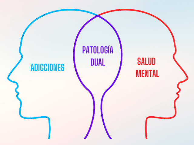 patologia